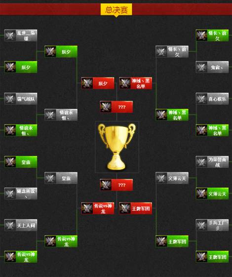 《时空猎人》开启跨服公会小组赛预演