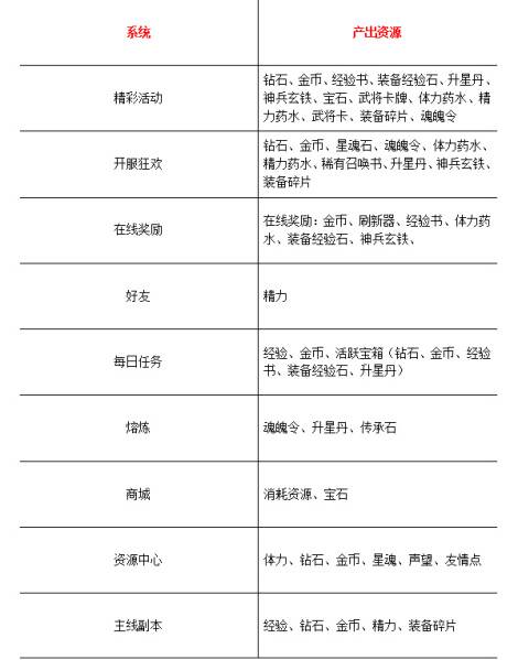 《咸蛋超人》竞技场系统