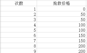 《航海战纪》开贴踩楼活动